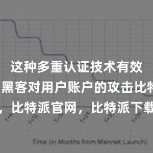 这种多重认证技术有效地防止了黑客对用户账户的攻击比特派钱包，比特派官网，比特派下载，比特派，比特派资产保护