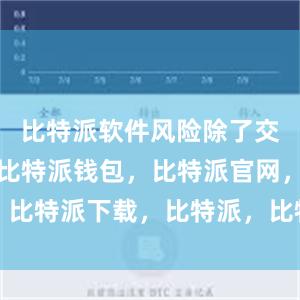 比特派软件风险除了交易功能外比特派钱包，比特派官网，比特派下载，比特派，比特派资产保护