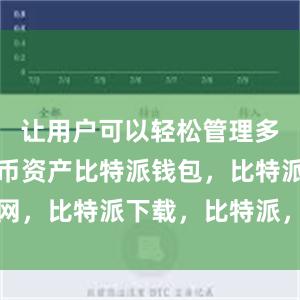 让用户可以轻松管理多个数字货币资产比特派钱包，比特派官网，比特派下载，比特派，比特派资产保护